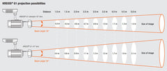 beam angle
