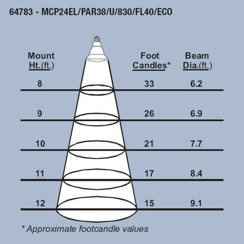 Osram Sylvania MCP24EL 24W PAR38 WSP15 Ceramic MH Bulb